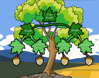 Дерево Меркла - антидот от криптопузырей